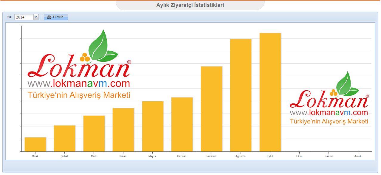 Sürekli Artan Memnun Müşteri Potansiyeli Eylül Ayı