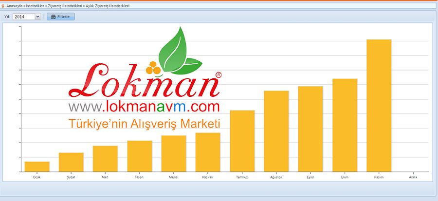 Sürekli Artan Memnun Müşteri Potansiyeli Kasım Ayı