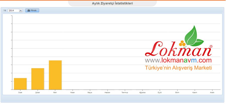 Sürekli Artan Memnun Müşteri Potansiyeli Mart Ayı