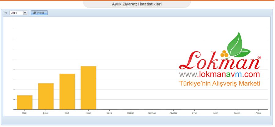 Sürekli Artan Memnun Müşteri Potansiyeli Nisan Ayı