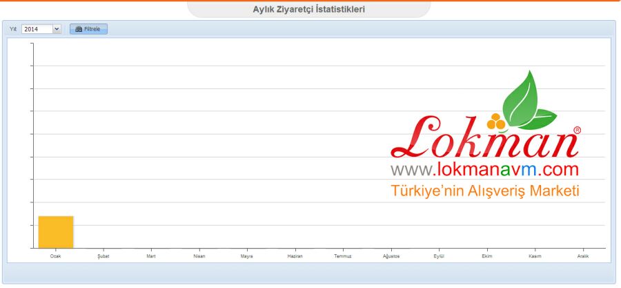 Sürekli Artan Memnun Müşteri Potansiyeli Ocak Ayı